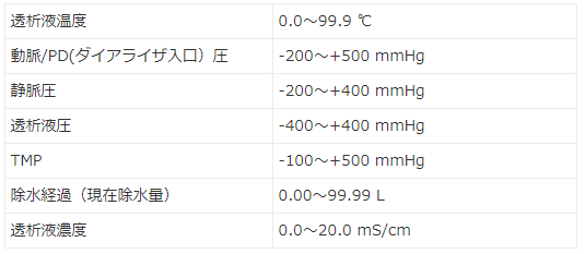 モニタ仕様(LCD表示)